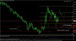 анализ на Eur nzd
